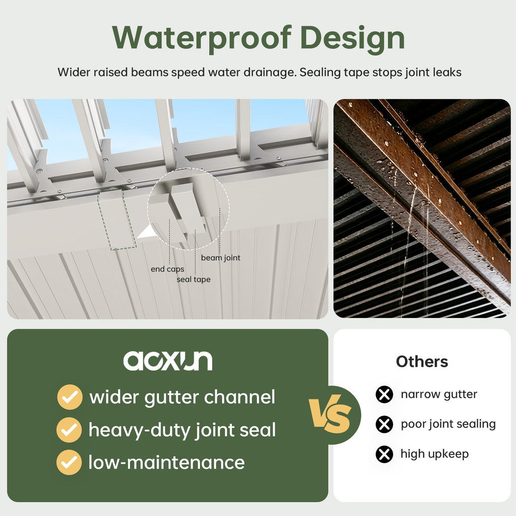 Aoxun Louvered Pergola 10x10, White Outdoor Pergola for Patio，0-90° Dual-Zone Louvers | Hidden Drainage System | Galvanized Steel Frame | 63.5 MPH Wind Rated | 3.8" Thick Posts