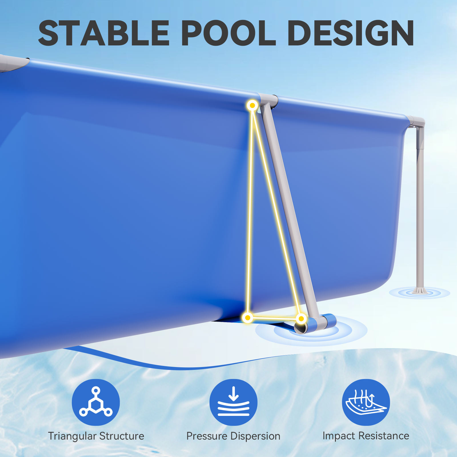 SunSwell 86" Non-Inflatable Backyard Swimming Pool for Family, Portable Above Ground Pool for Adults & Kids, Easy Setup for Outdoor, Backyard, Garden, Camping - Durable PVC